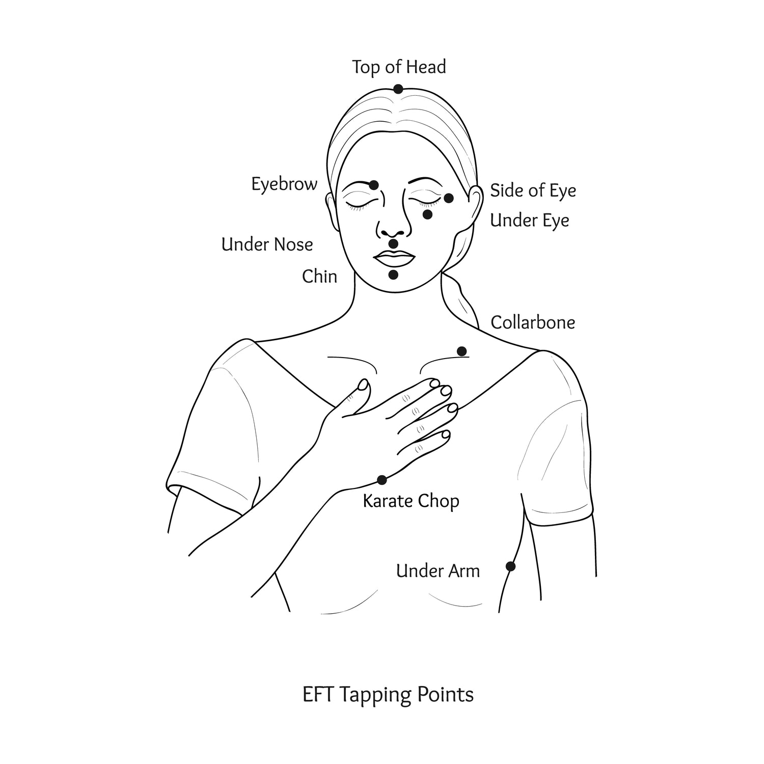 Master Your Emotions with Tapping EFT – All About Alchemy